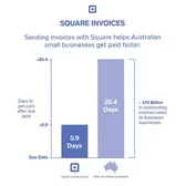 Send Invoices Online with Square and Get Paid 80% Faster