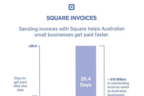 Send Invoices Online with Square and Get Paid 80% Faster
