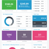 Five Ways Square Analytics Can Help You Run Your Business