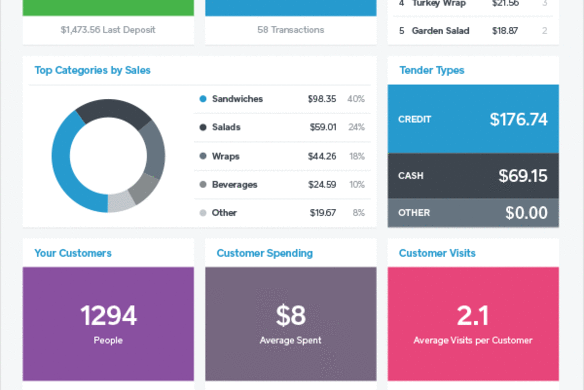 Five Ways Square Analytics Can Help You Run Your Business