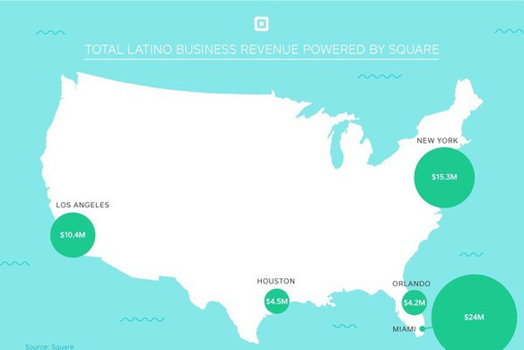 Square Data: Where Latino Entrepreneurs Are Selling the Most