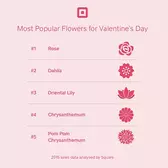 Azalea Uses Data to Prepare for a Busy Valentine’s Day