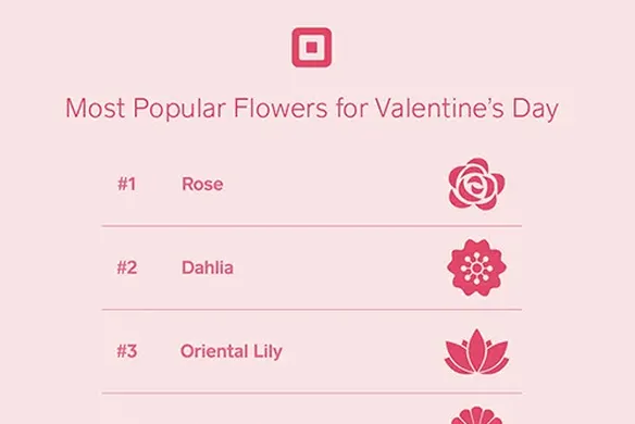 Azalea Uses Data to Prepare for a Busy Valentine’s Day
