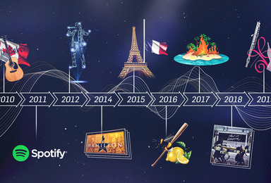 10 Iconic Music Moments of the Decade