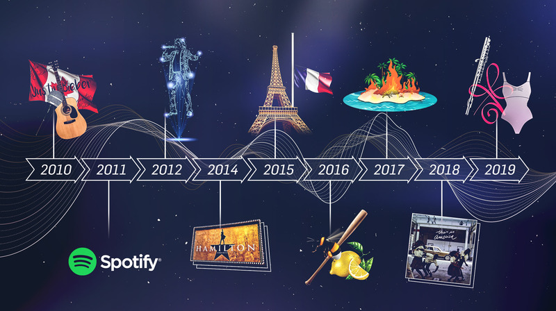 10 Iconic Music Moments of the Decade