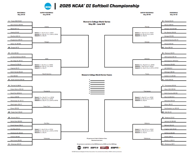 alt="2025 WCWS Bracket - Printable"