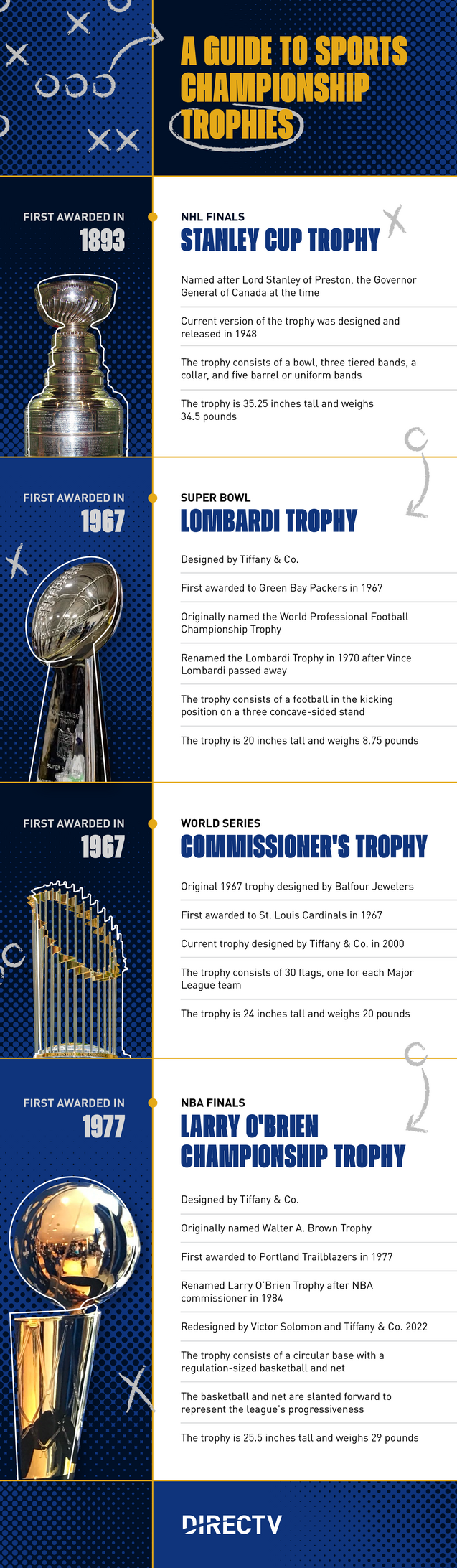 alt="DirecTV_Guide to Sports Championship Trophies_infographic_Final_120624.png"