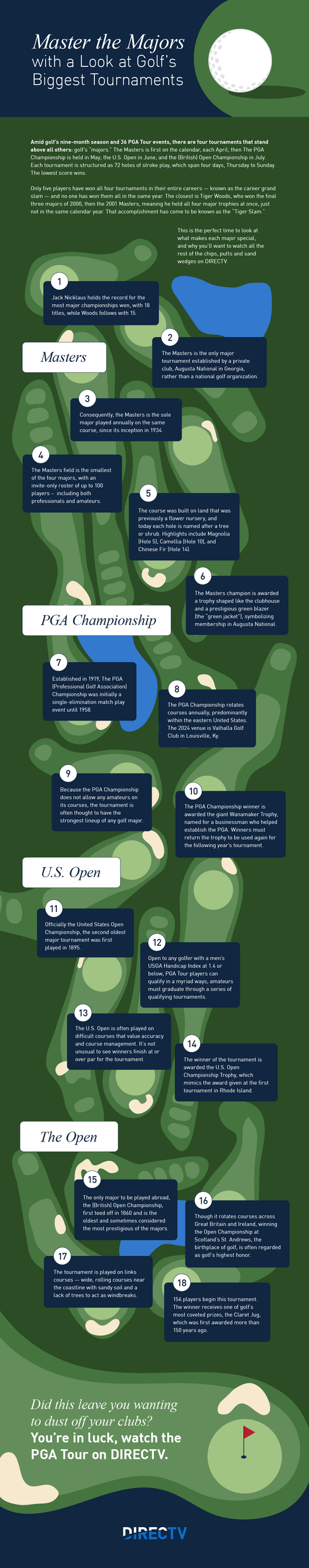 alt="DirecTV_MajorGolf_Infographic.png"