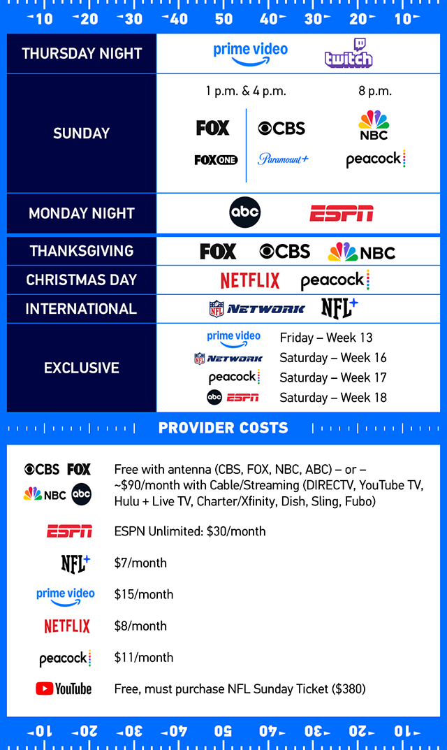 alt="How to Watch the Football Games.jpg"