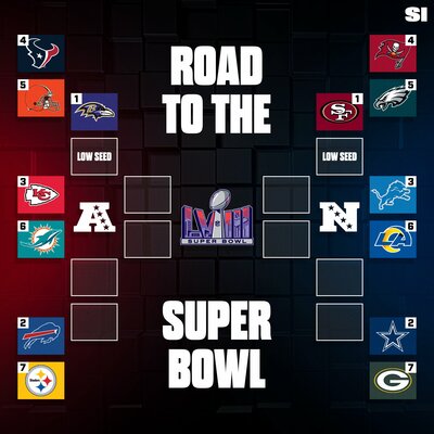 alt="Sports Illustrated_NFL Playoffs.jpg"