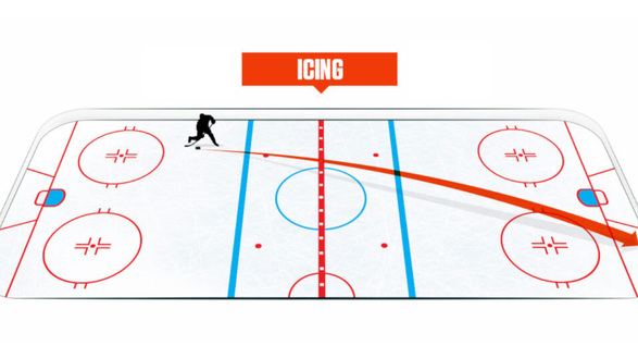 What is Icing in Hockey? Explanation, Types & History